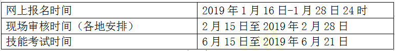 國家醫(yī)師實踐技能考試關鍵時間點