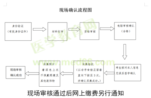 開封市2019年國(guó)家醫(yī)師資格實(shí)踐技能現(xiàn)場(chǎng)審核時(shí)間/審核流程！