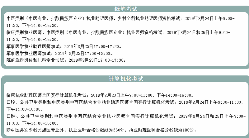 山西太原市2019年醫(yī)師資格考試報(bào)名及現(xiàn)場確認(rèn)審核地址及咨詢電話