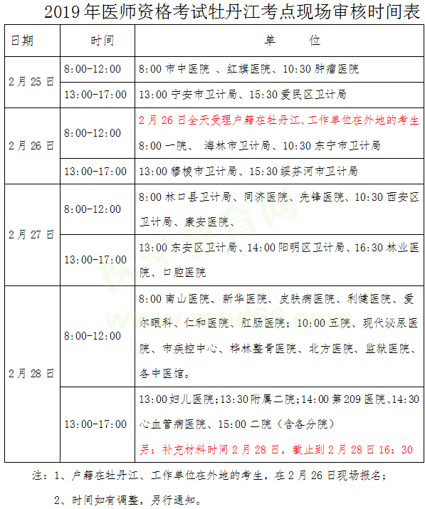 黑龍江牡丹江2019年醫(yī)師資格考試現(xiàn)場(chǎng)審核時(shí)間/地點(diǎn)/提交材料官方通知！