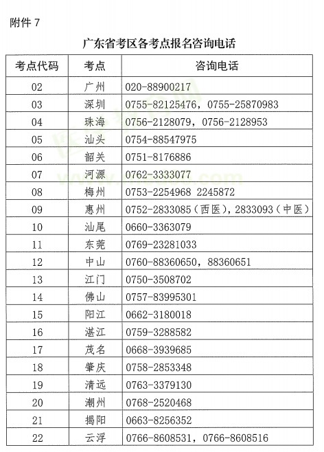 廣東省2019年醫(yī)師資格考試報(bào)名