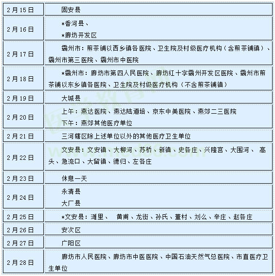 廊坊市2019年臨床助理醫(yī)師資格