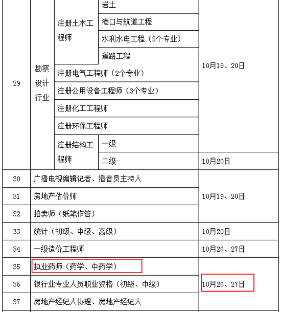 2019年執(zhí)業(yè)藥師考試時間