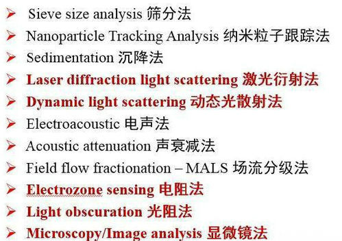 顆粒檢測方法