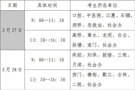 2018年浙江省寧波市衛(wèi)生高級(jí)專業(yè)技術(shù)資格考試報(bào)名現(xiàn)場確認(rèn)工作通知