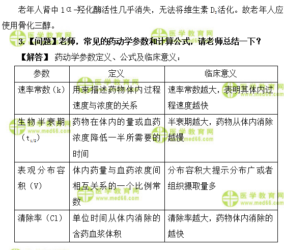 醫(yī)學教育網(wǎng)主管藥師：《答疑周刊》2019年第38期