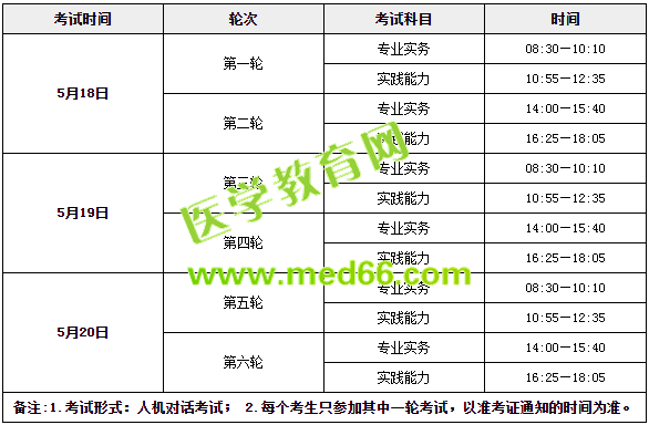 收心！年后護(hù)士考試復(fù)習(xí)送你這倆字！