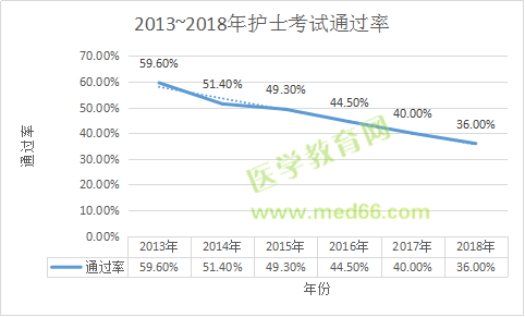 收心！年后護(hù)士考試復(fù)習(xí)送你這倆字