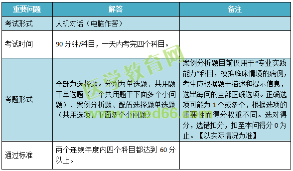 2019年兒科主治考試考什么內(nèi)容？怎么考