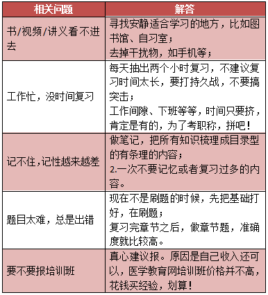 2019年中醫(yī)內(nèi)科主治醫(yī)師考試內(nèi)容有哪些？怎么復(fù)習(xí)備考