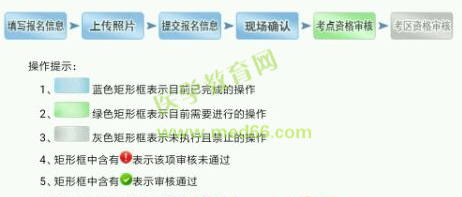 2019衛(wèi)生資格考試現(xiàn)場確認(rèn)審核失敗的人都犯了這些錯誤，現(xiàn)在改還來得及