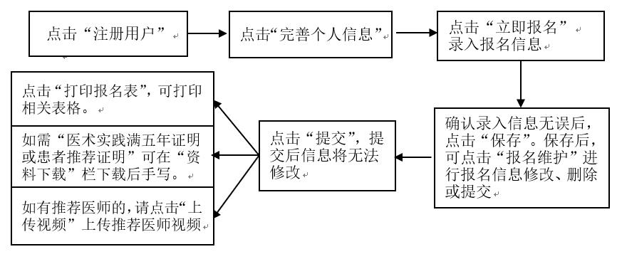 【報(bào)名指導(dǎo)】山東省2019年中醫(yī)醫(yī)術(shù)確有專(zhuān)長(zhǎng)報(bào)名須知