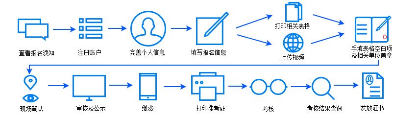 【報(bào)名指導(dǎo)】山東省2019年中醫(yī)醫(yī)術(shù)確有專(zhuān)長(zhǎng)報(bào)名須知