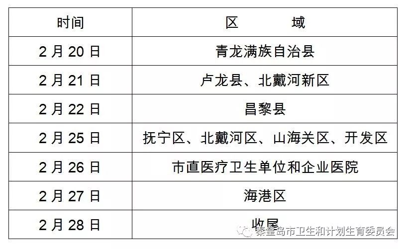 河北秦皇島2019年醫(yī)師資格考試現(xiàn)場確認(rèn)時間安排及注意事項