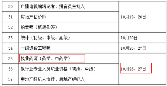 2019年執(zhí)業(yè)中藥師考試時(shí)間安排