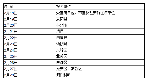 臨床助理醫(yī)師現(xiàn)場審核