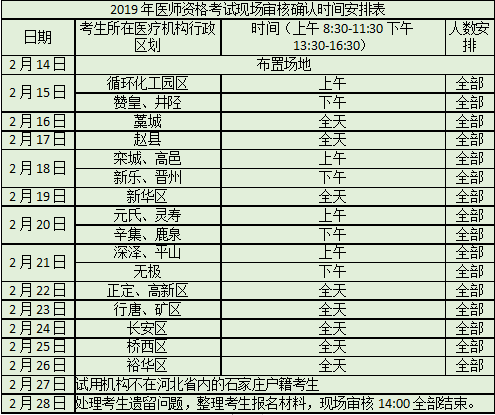 石家莊醫(yī)師資格考試現(xiàn)場審核確認時間安排表