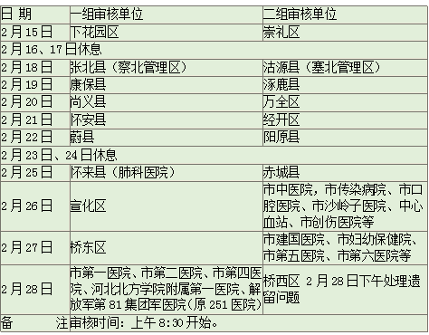 張家口各區(qū)縣現(xiàn)場審核時間