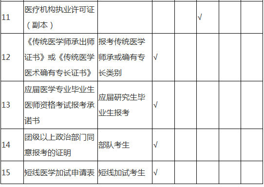 醫(yī)學(xué)考試現(xiàn)場審核