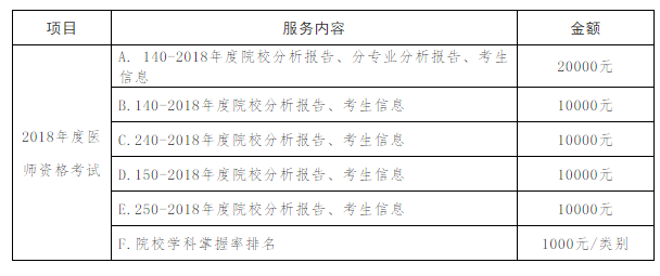 關(guān)于提供2018年中醫(yī)類別醫(yī)師資格考試院校信息服務(wù)的通知