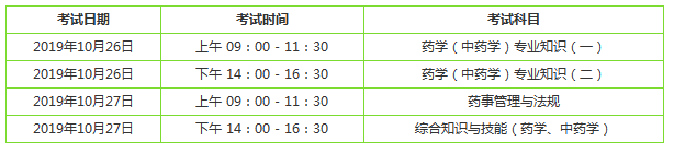 2019年執(zhí)業(yè)藥師考試時間