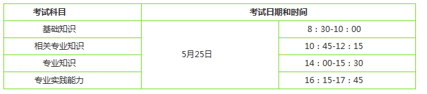 全科醫(yī)學中級職稱考試時間