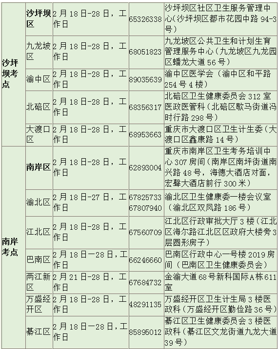 重慶市2019醫(yī)師現(xiàn)場(chǎng)審核