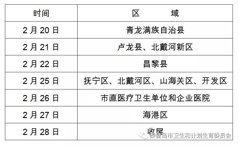 2019年秦皇島醫(yī)師資格現(xiàn)場確認(rèn)