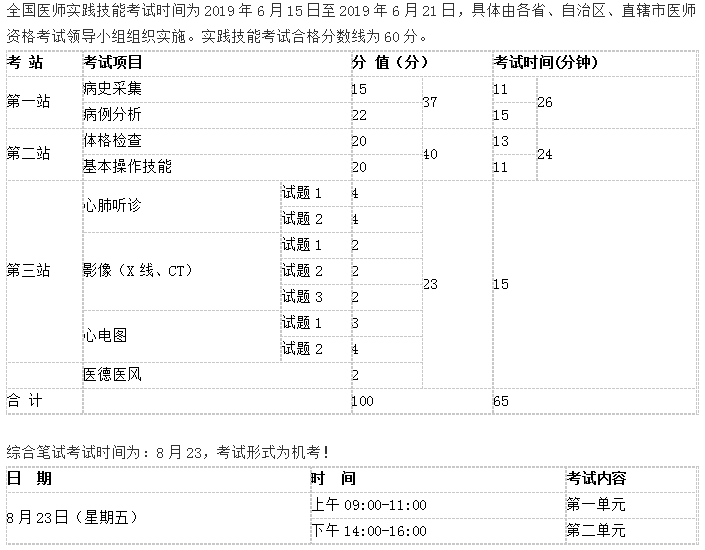 2019廣州臨床助理醫(yī)師考試時間