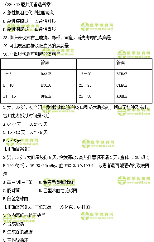 2019年臨床類別醫(yī)師資格模擬試題直播講解匯總！