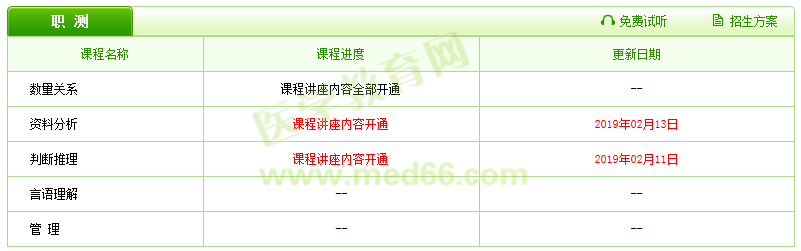 2019醫(yī)療衛(wèi)生招聘輔導(dǎo)課程已更新，好工作還遠(yuǎn)嗎？