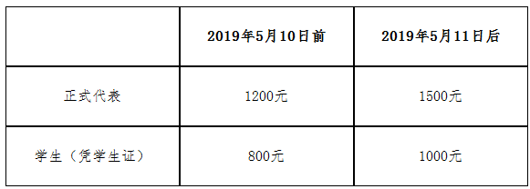 2019全國老年癡呆與認(rèn)知障礙相關(guān)疾病學(xué)術(shù)會議 （2019年6月14日-16日，貴陽） 第一輪通知