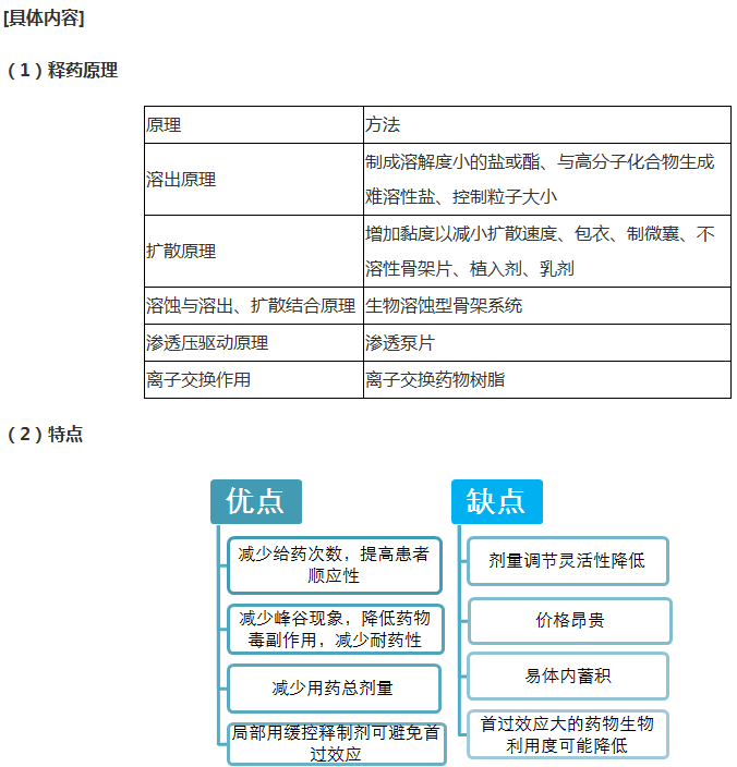 緩釋、控釋制劑--《藥學(xué)專業(yè)知識一》輔導(dǎo)精華