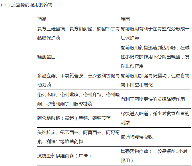 藥品適宜服用時間匯總--《藥學(xué)綜合知識與技能》輔導(dǎo)精華