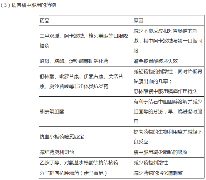 藥品適宜服用時間匯總--《藥學(xué)綜合知識與技能》輔導(dǎo)精華