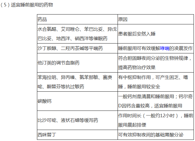 藥品適宜服用時間匯總--《藥學(xué)綜合知識與技能》輔導(dǎo)精華