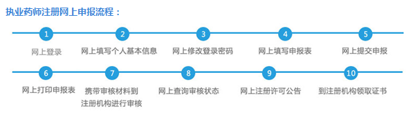 怎么注冊(cè)執(zhí)業(yè)藥師？