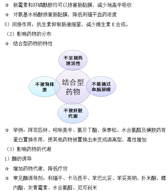 藥動學方面的藥物相互作用--執(zhí)業(yè)藥師輔導精華