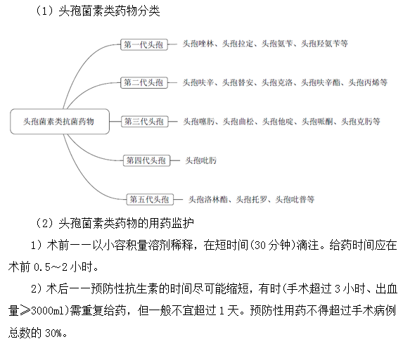 頭孢菌素類抗菌藥物知識點總結(jié)