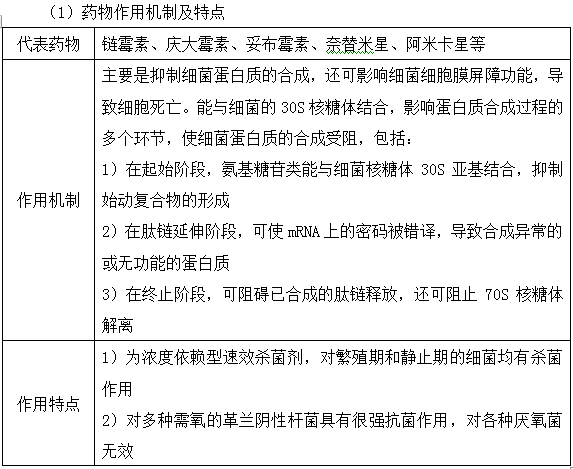 氨基糖苷類抗菌藥物作用機(jī)制及特點(diǎn)