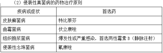 抗真菌藥的作用機(jī)制