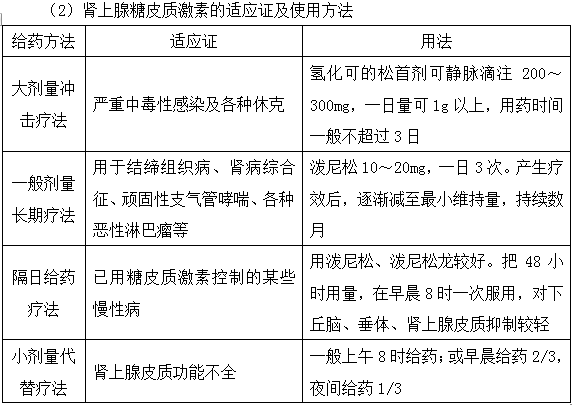 腎上腺糖皮質(zhì)激素藥物作用特點