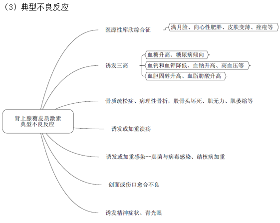 腎上腺糖皮質(zhì)激素藥物作用特點