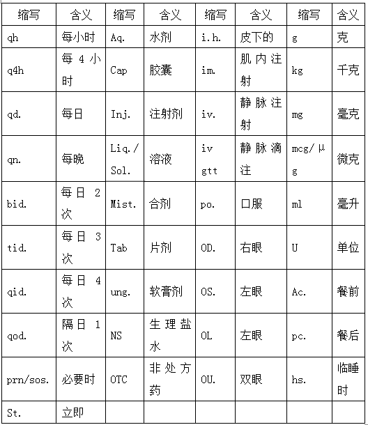 處方中常見外文縮寫及含義