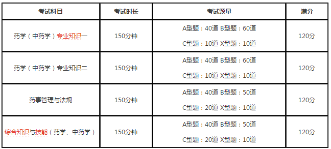 2019年執(zhí)業(yè)藥師考試好考嗎？考試難度大不大？