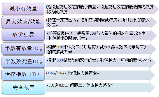 藥物的劑量與效應(yīng)關(guān)系--《藥一》高頻考點(diǎn)