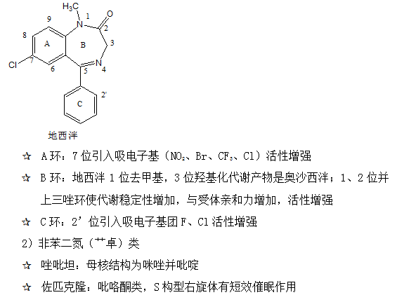 鎮(zhèn)靜與催眠藥--執(zhí)業(yè)藥師考試輔導精華