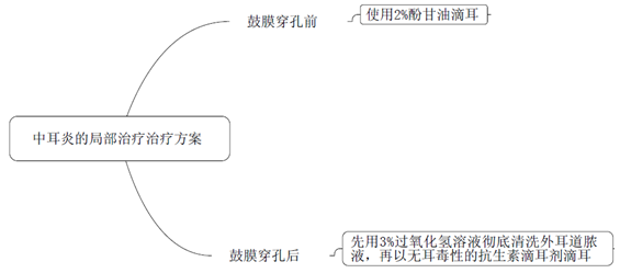 消毒防腐藥--執(zhí)業(yè)藥師考試輔導(dǎo)精華