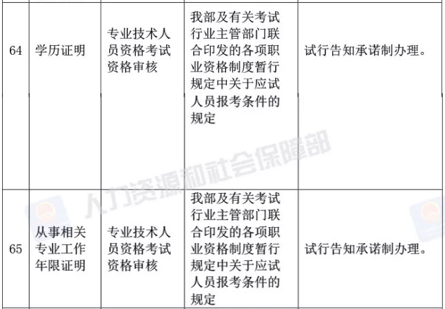 真的？執(zhí)業(yè)藥師資格審核不需要學(xué)歷證明、工作年限證明了？！