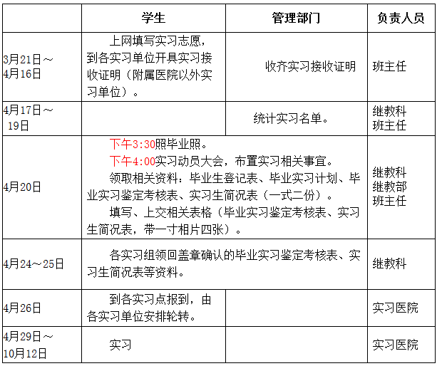 汕頭大學(xué)醫(yī)學(xué)院2017級成人教育專升本實(shí)習(xí)前有關(guān)通知